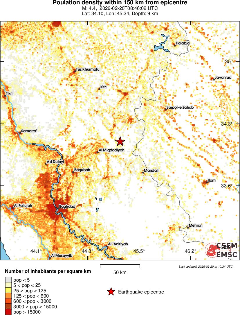 population