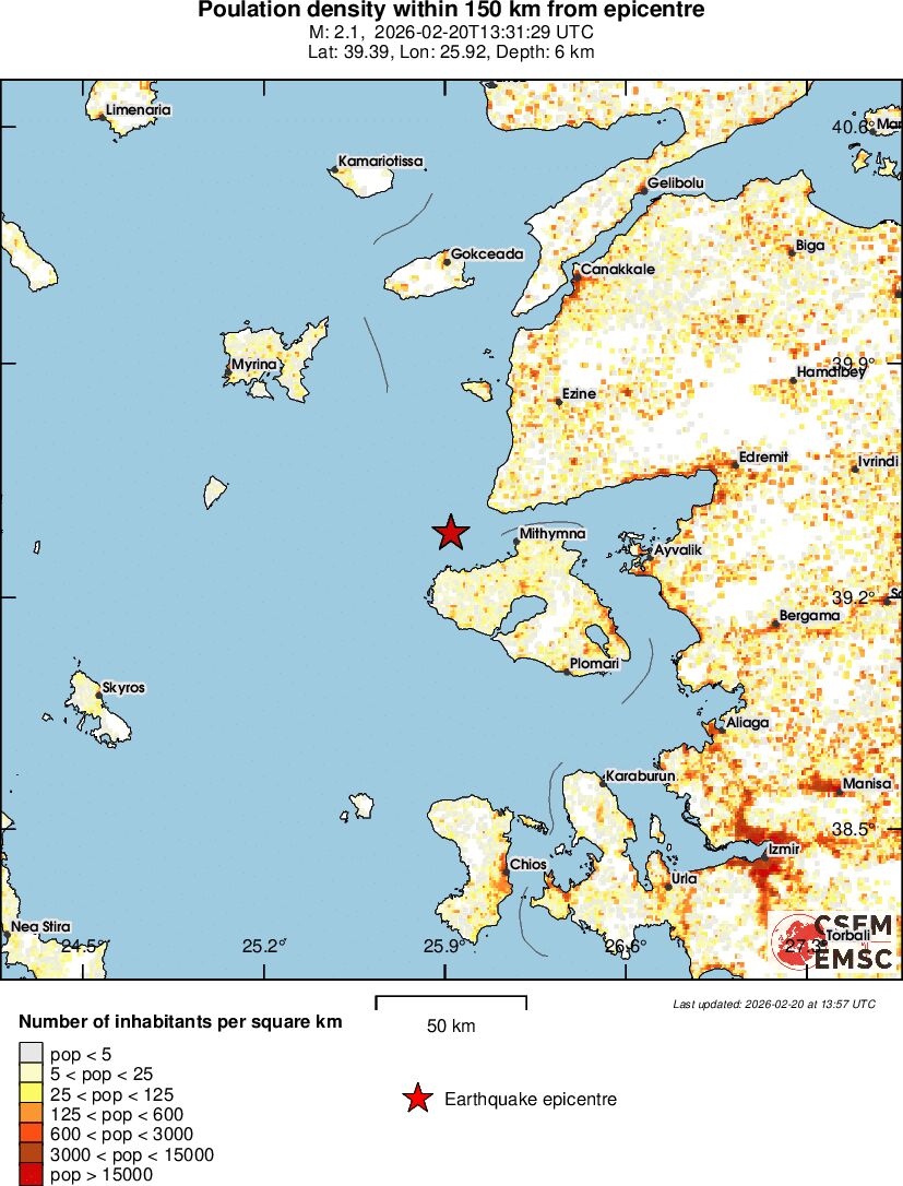 population