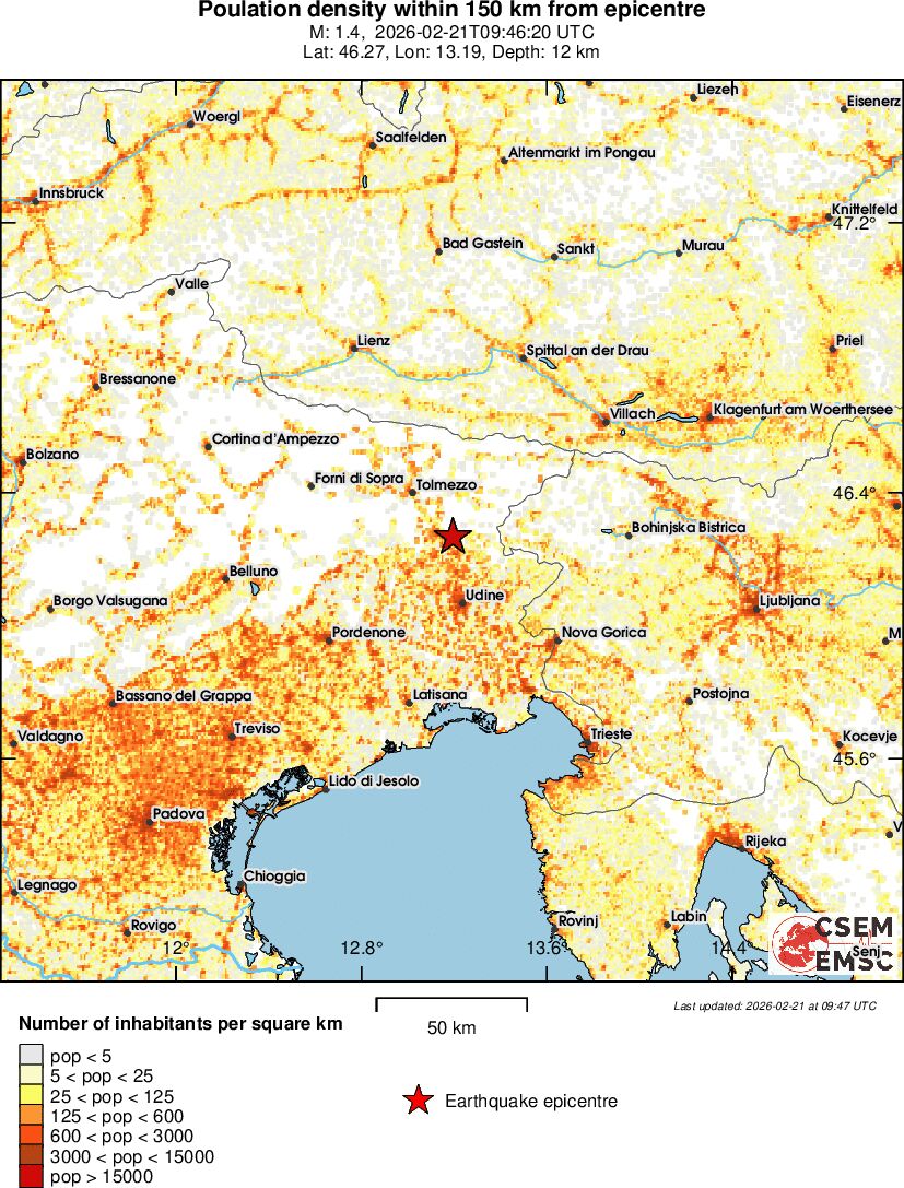 population