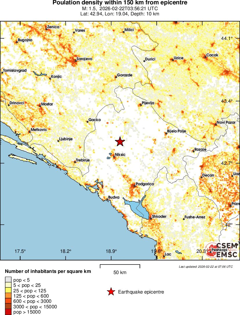 population