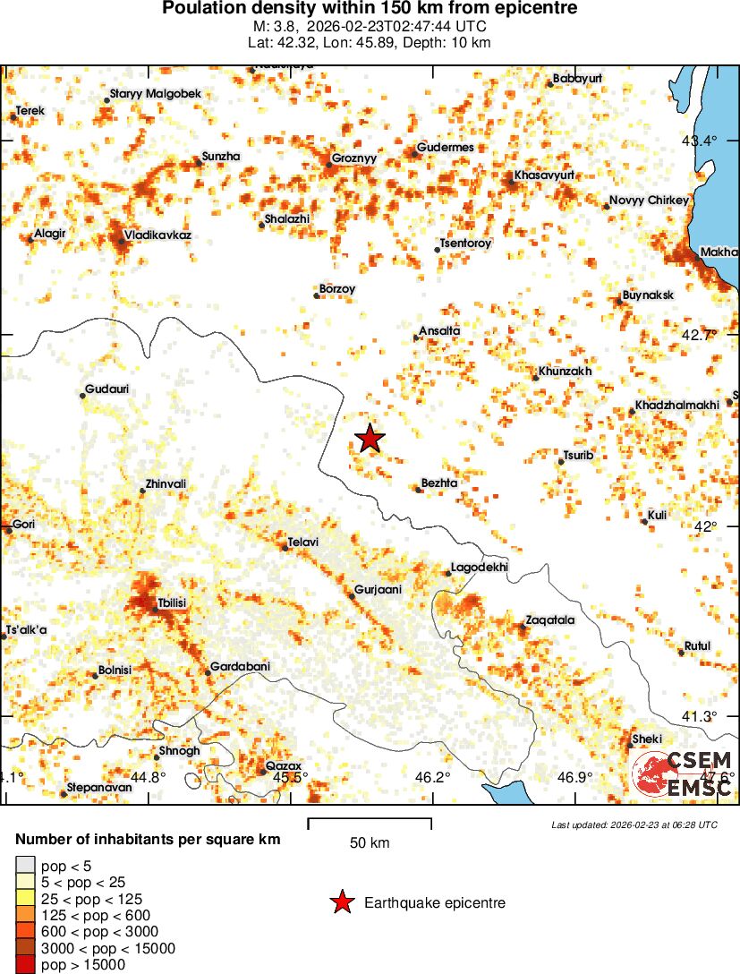 population