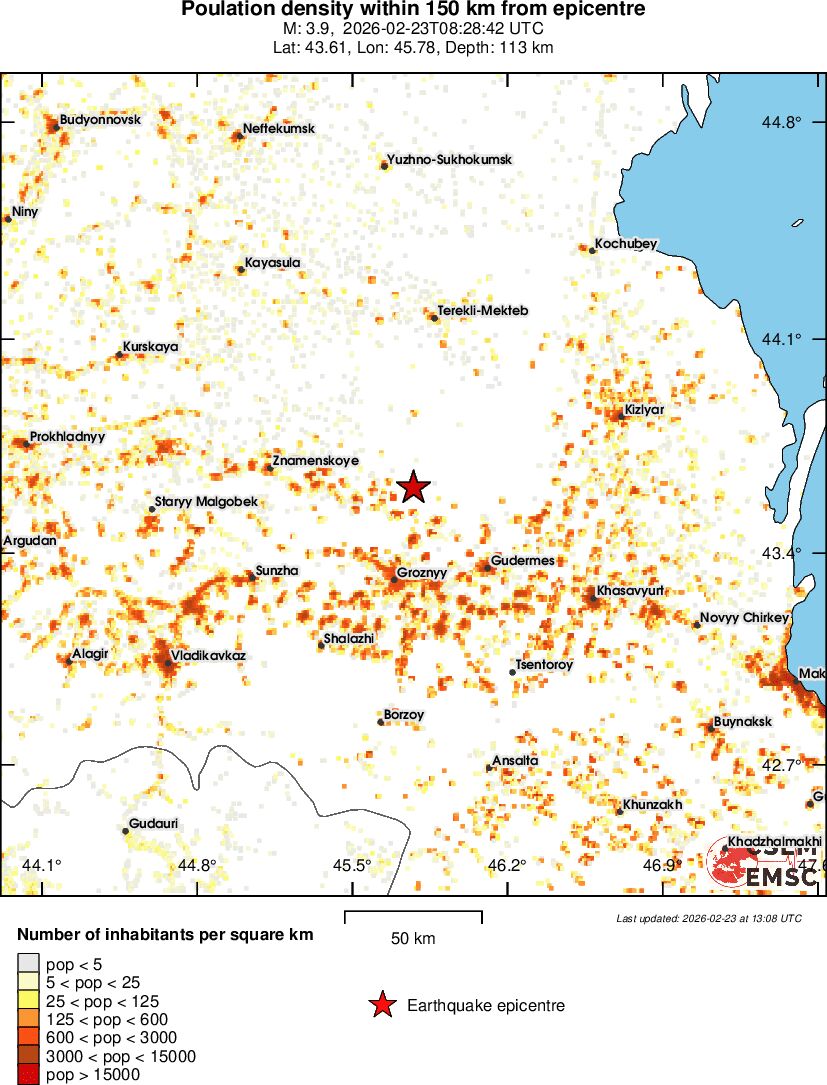population