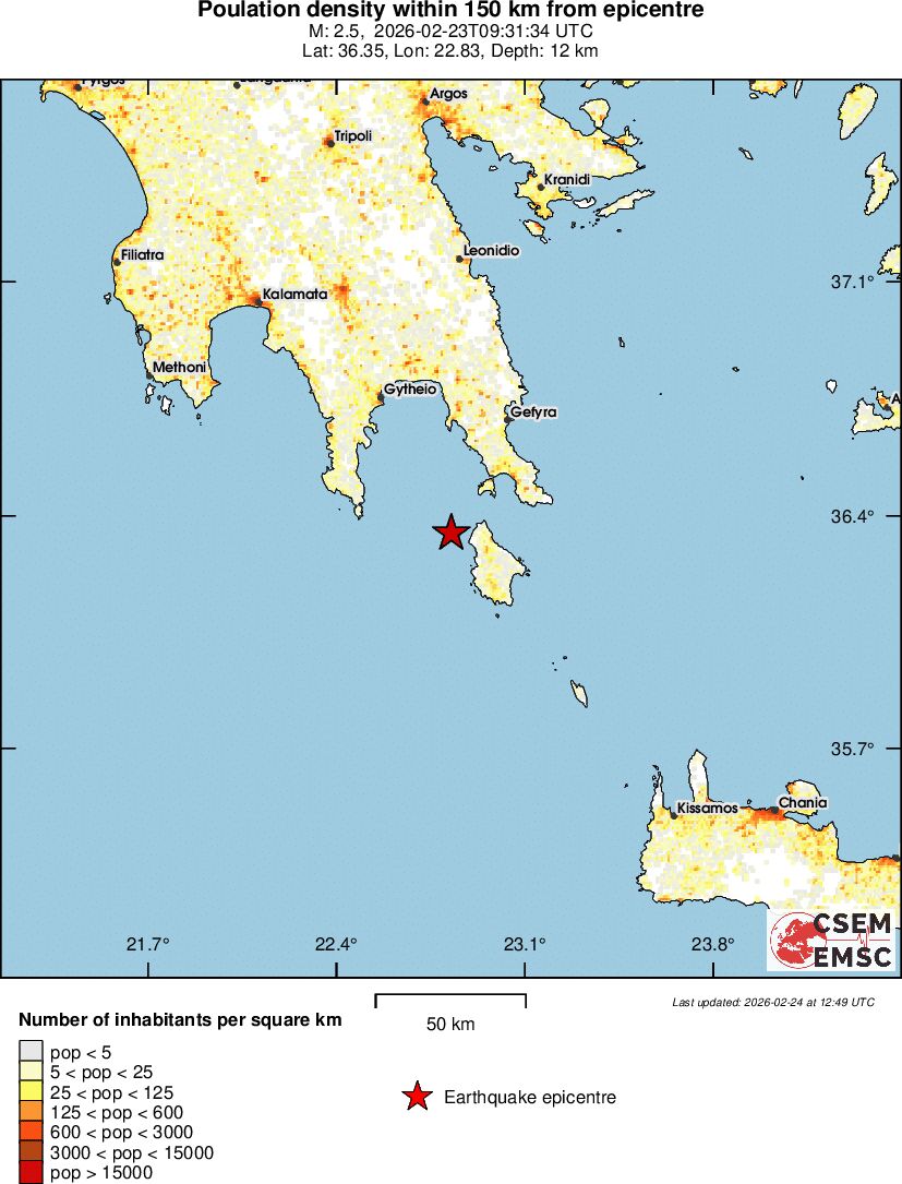population
