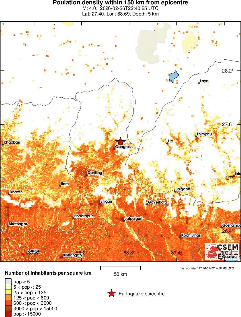 population
