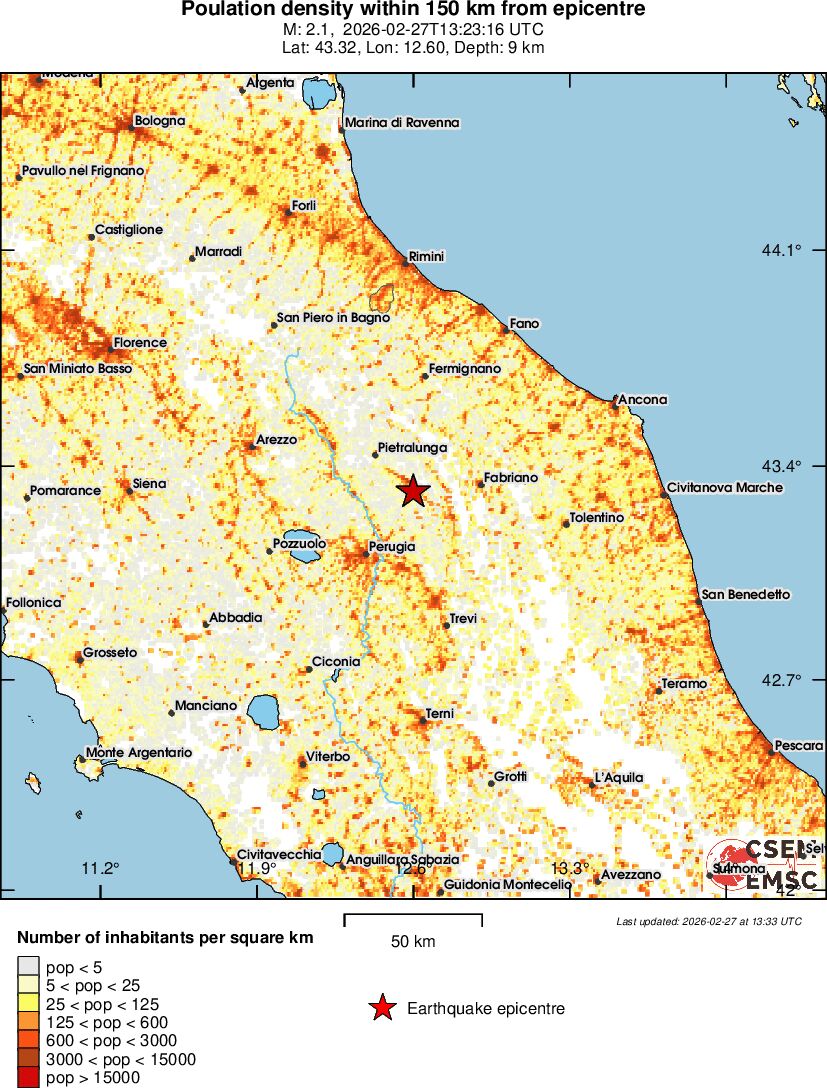 population