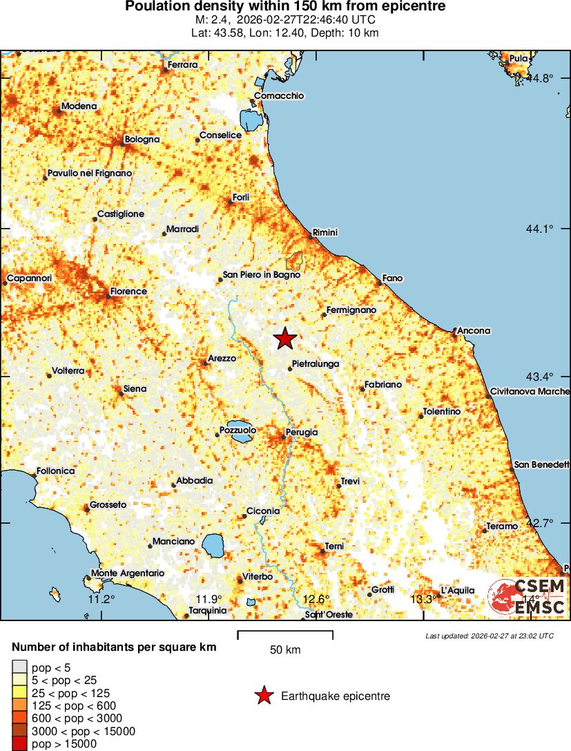 population