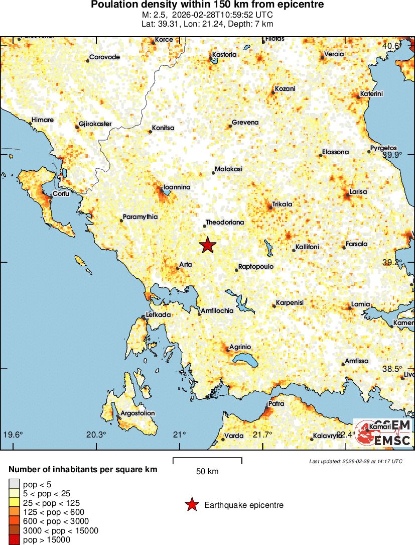 population