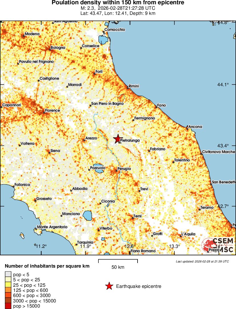 population
