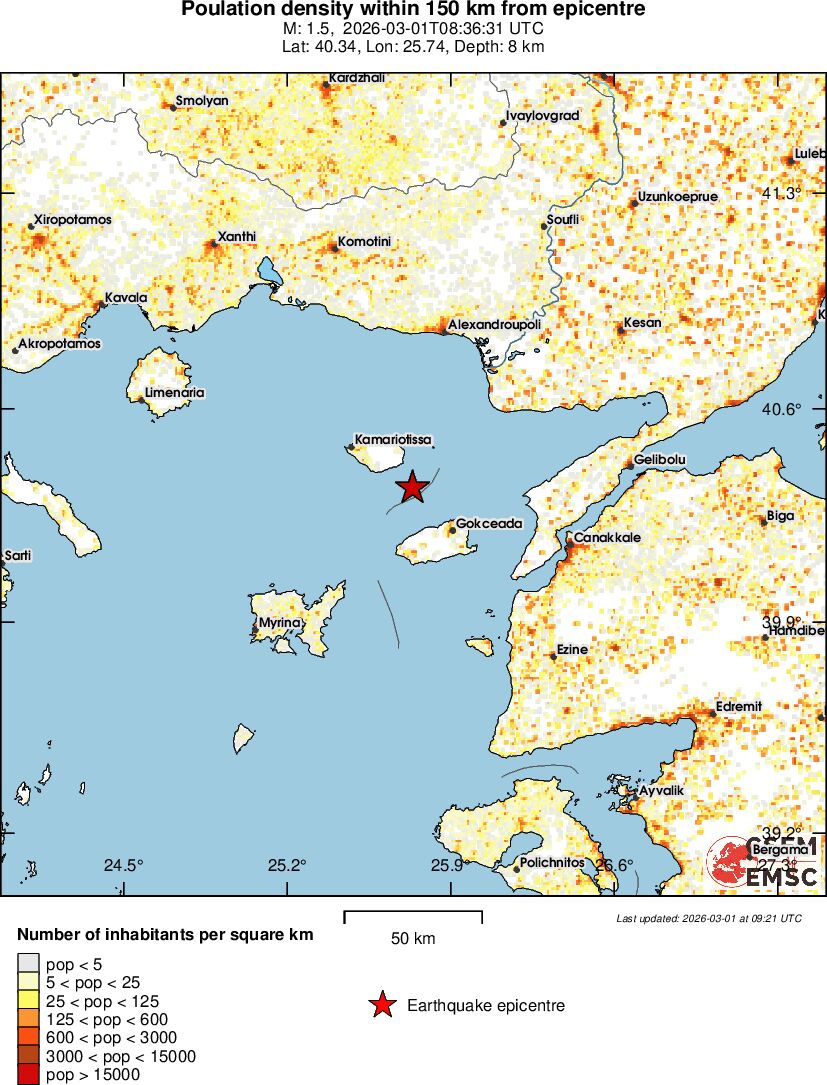 population