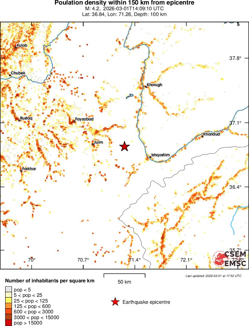 population