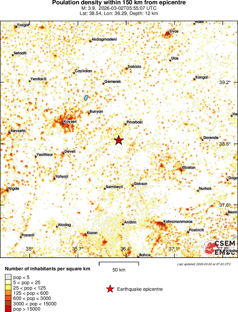 population
