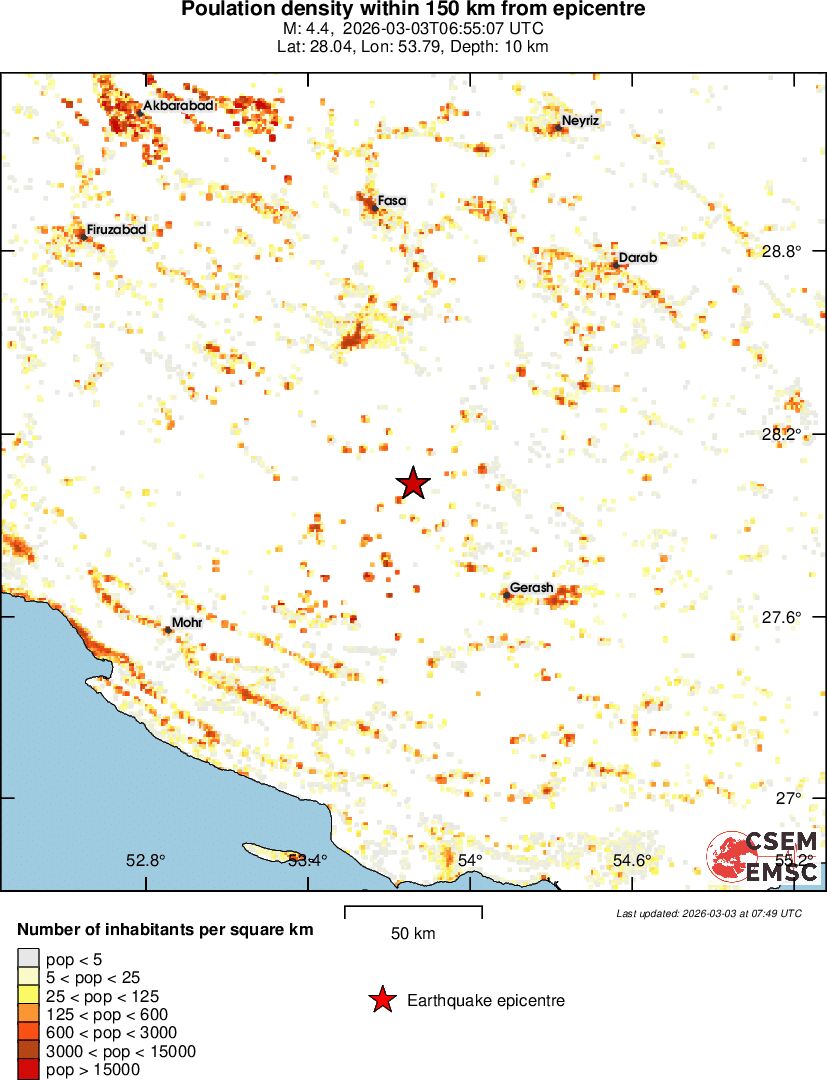 population