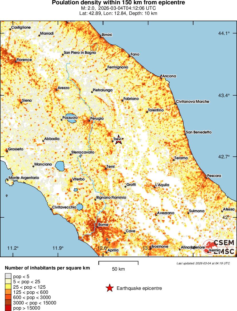 population