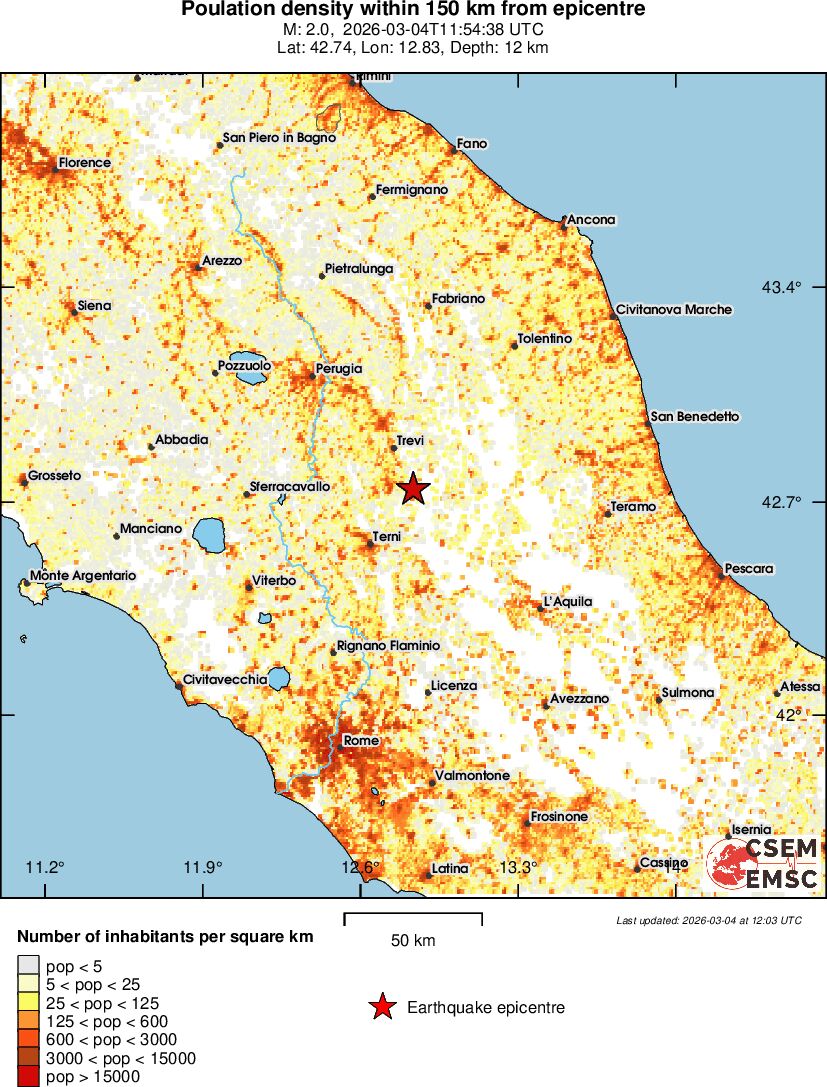 population