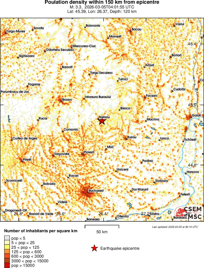 population