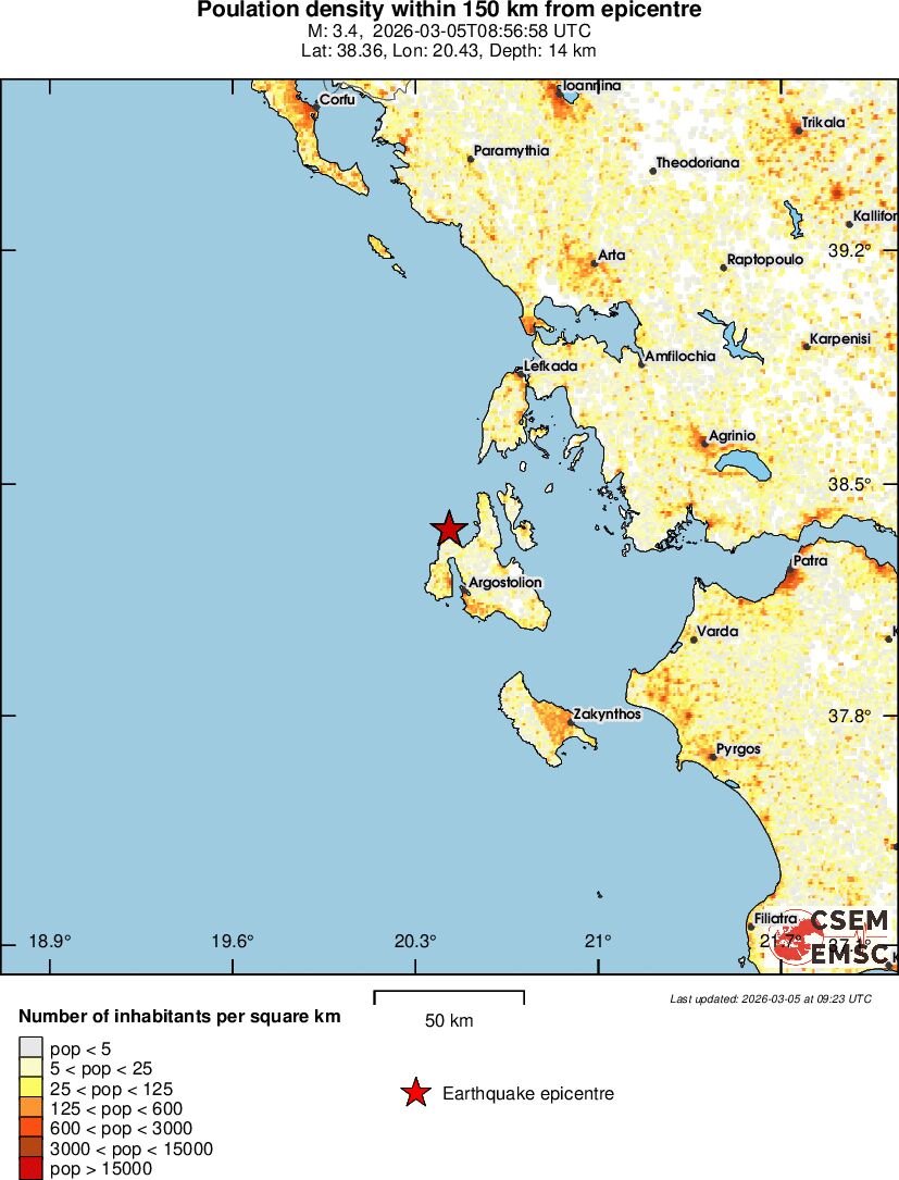 population