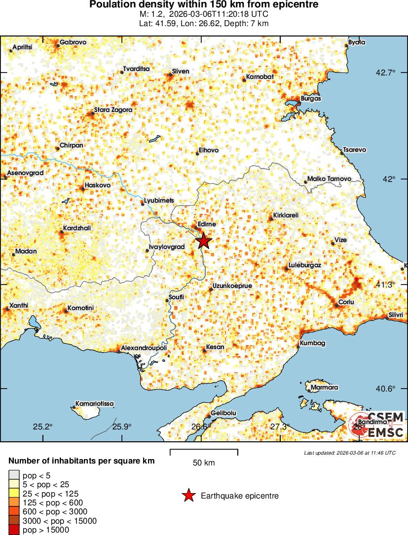 population