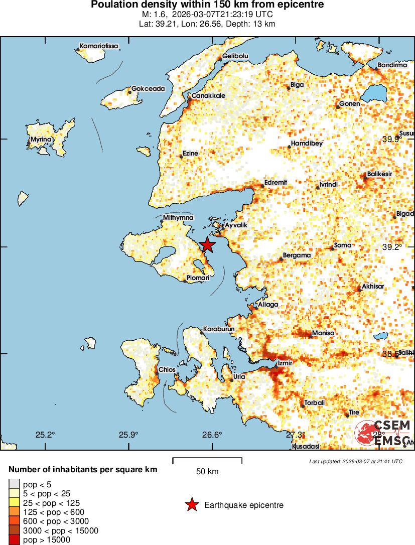 population