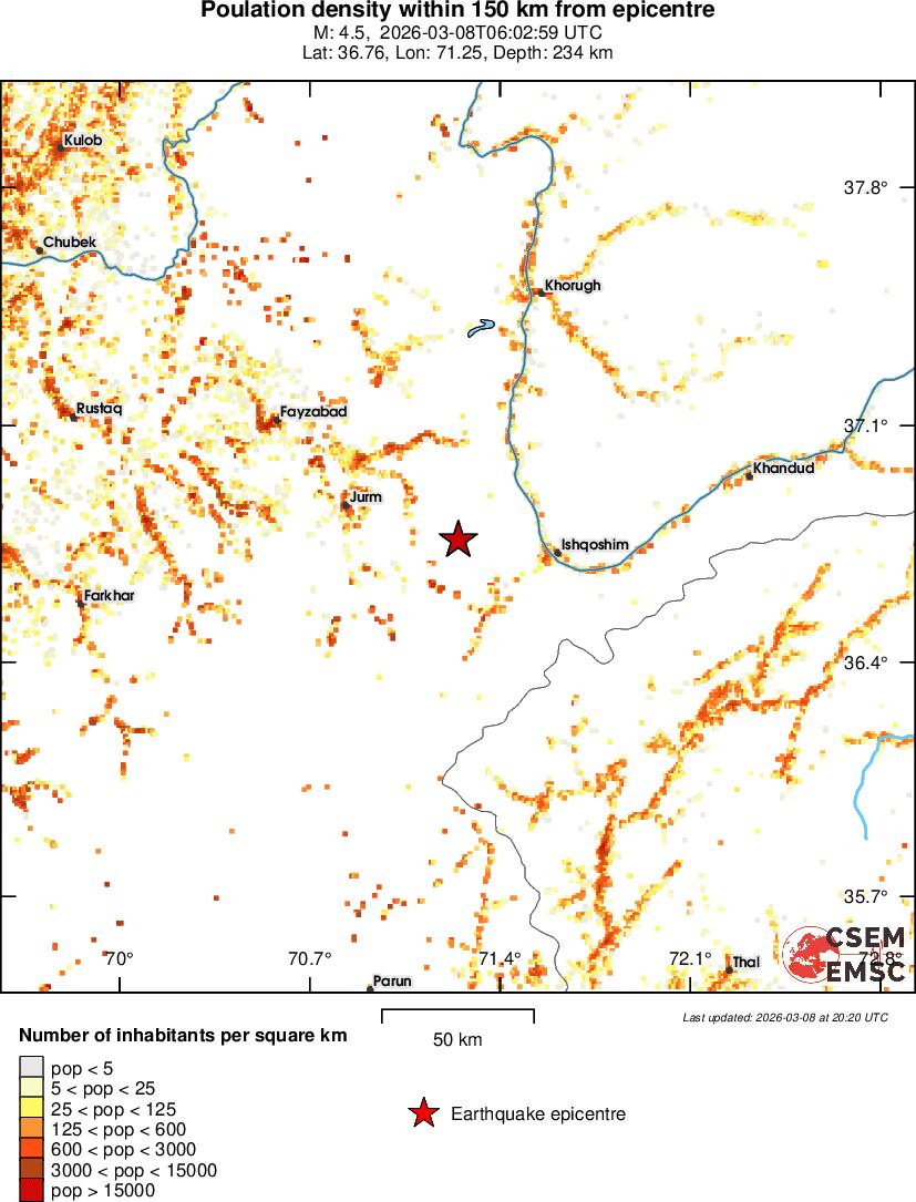 population