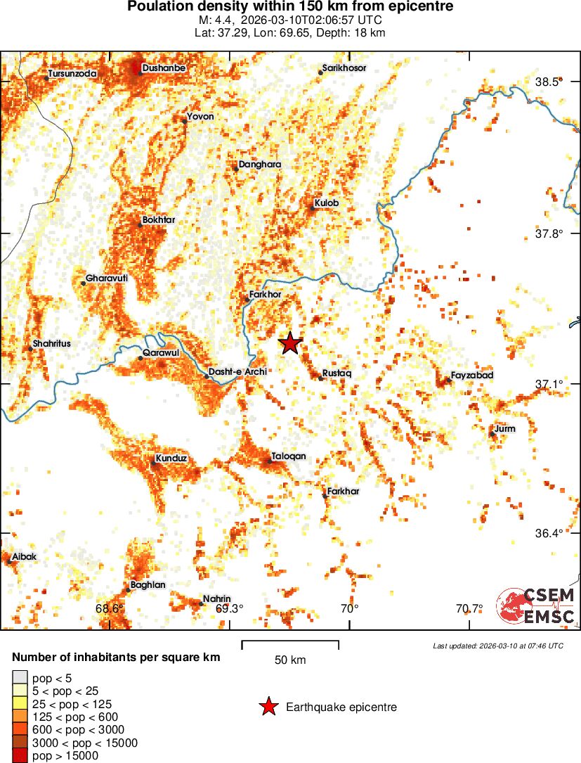population