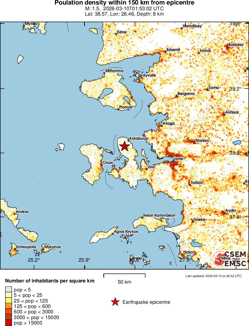 population