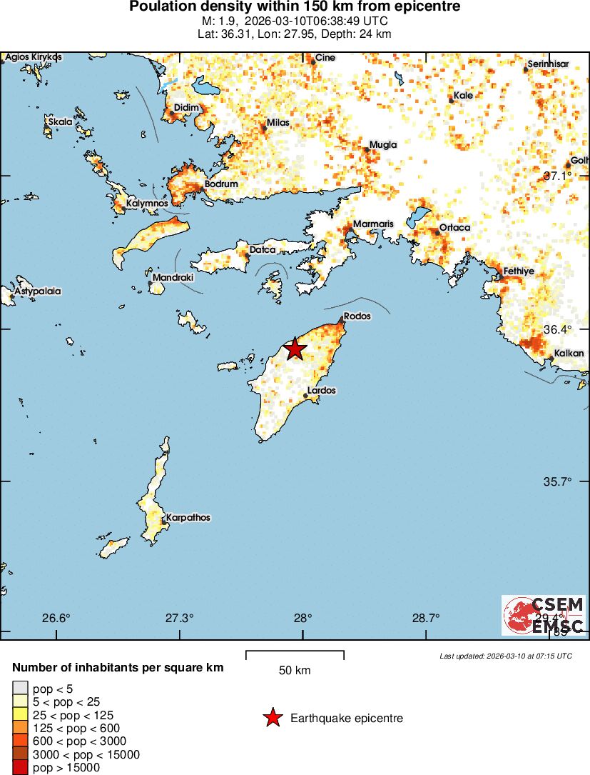 population