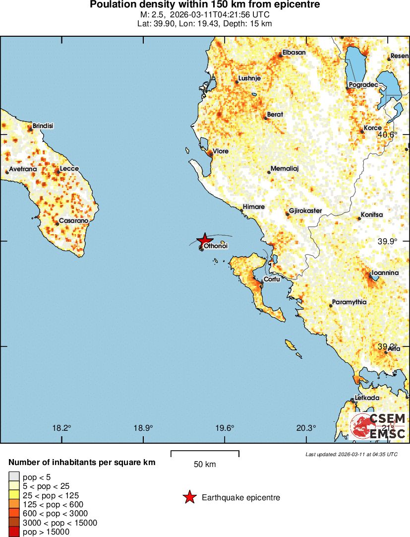 population