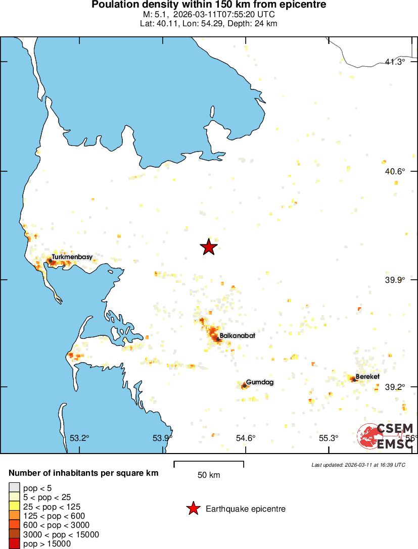 population