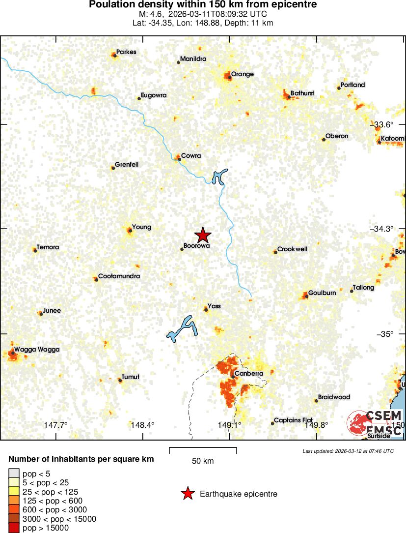 population