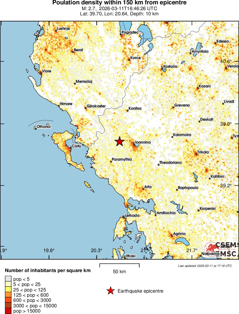 population