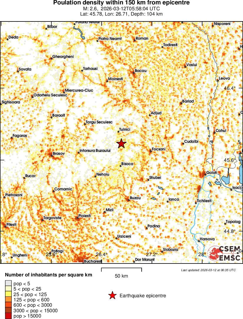 population