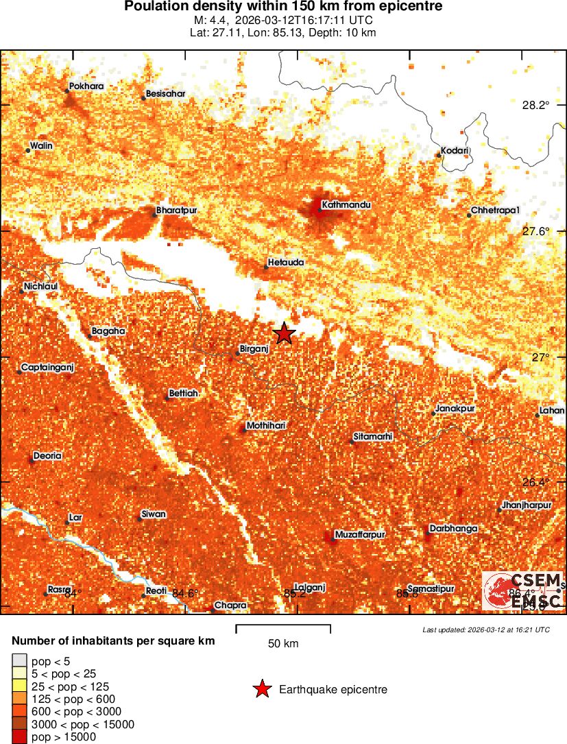 population