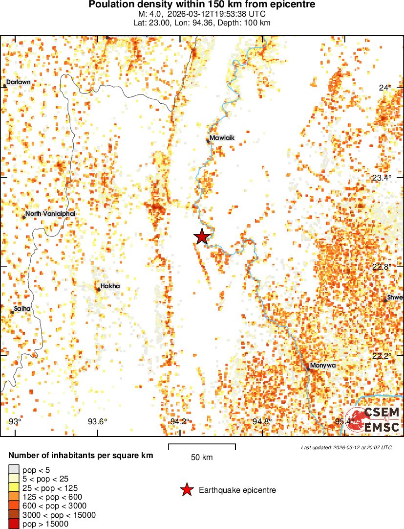 population