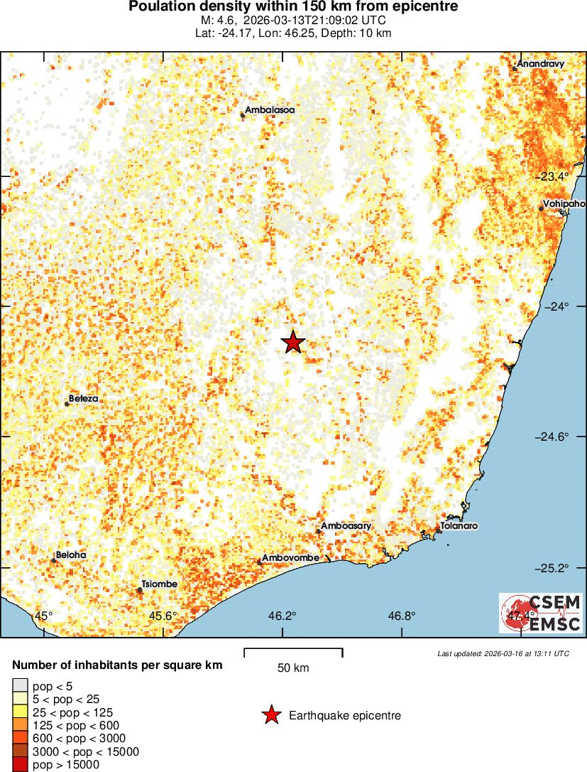 population