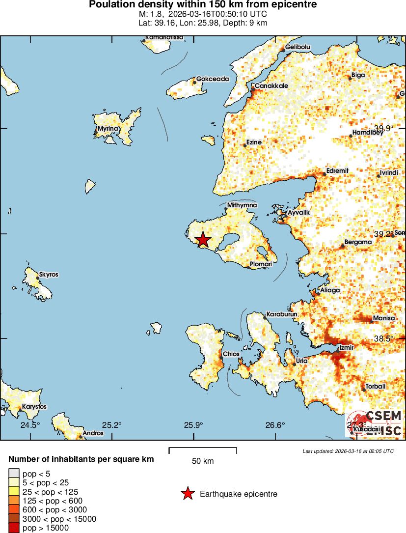 population