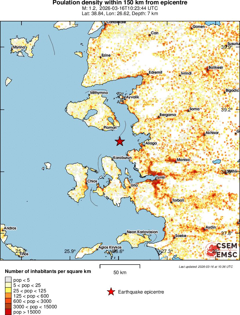population