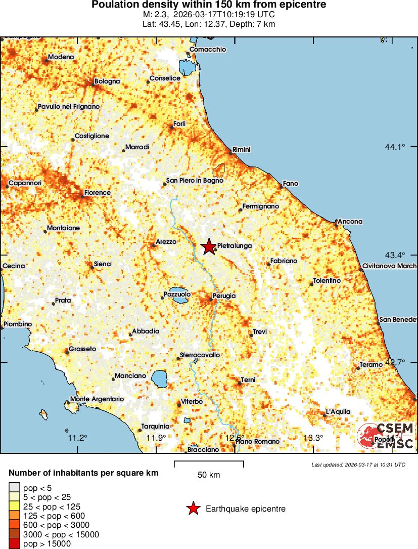 population