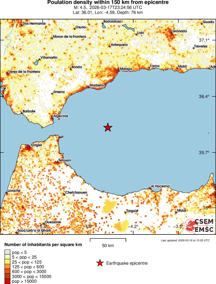 population