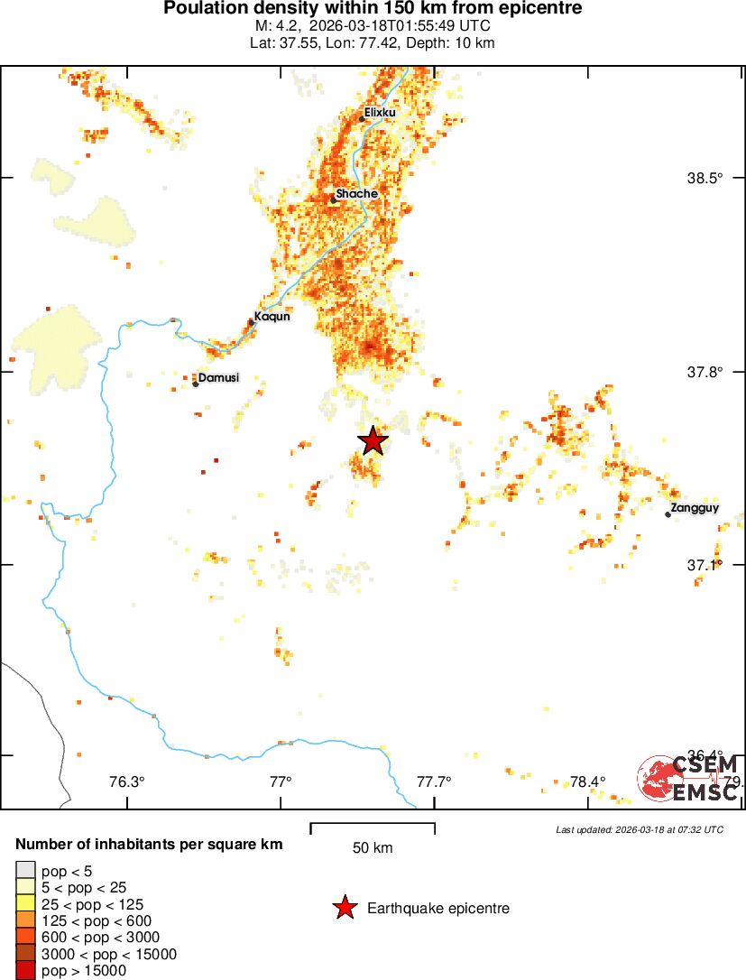 population