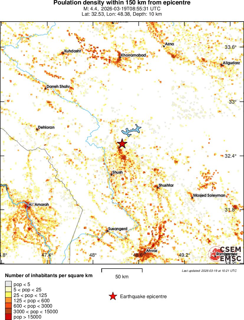 population