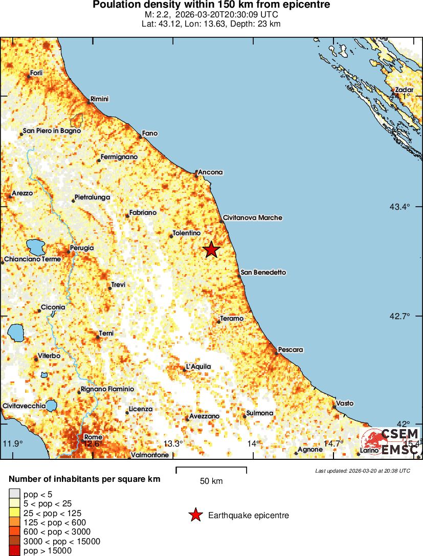 population