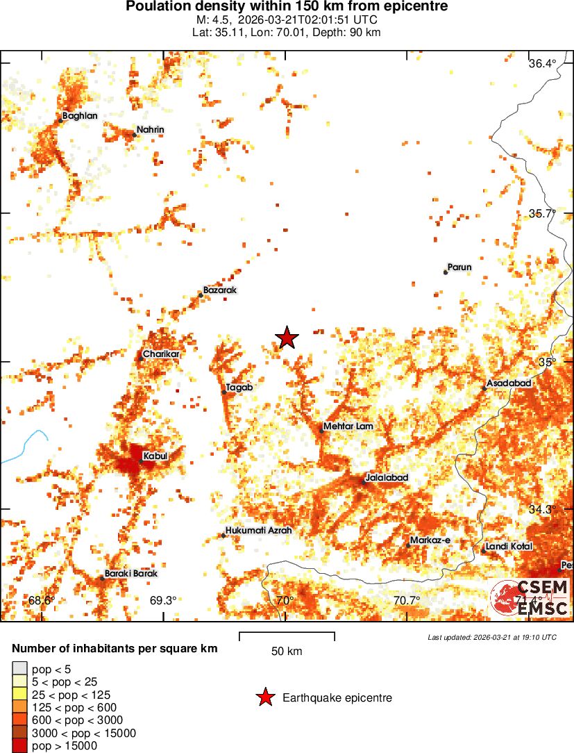population