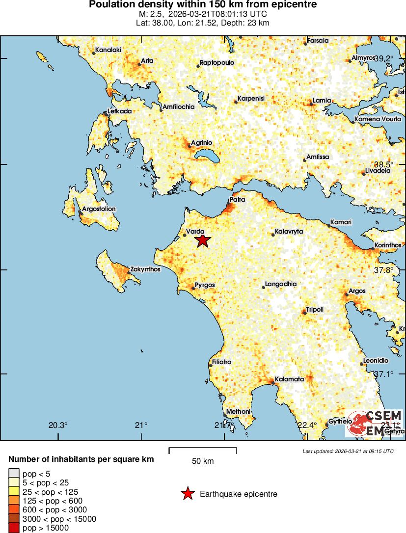 population