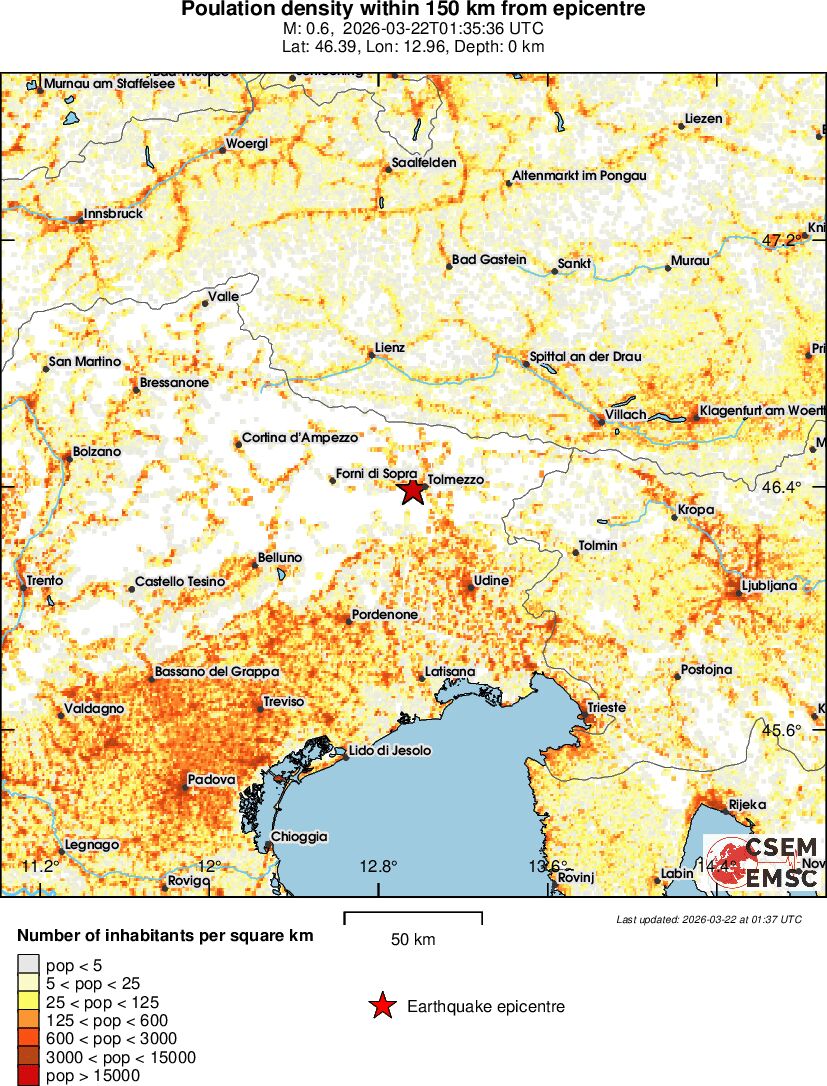 population