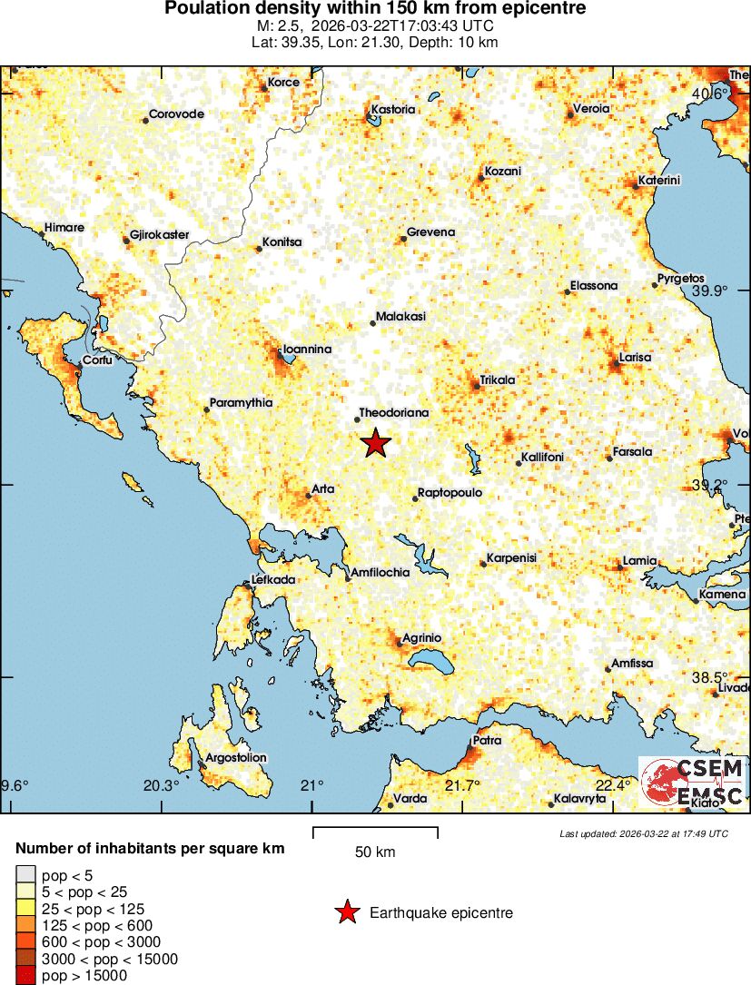 population