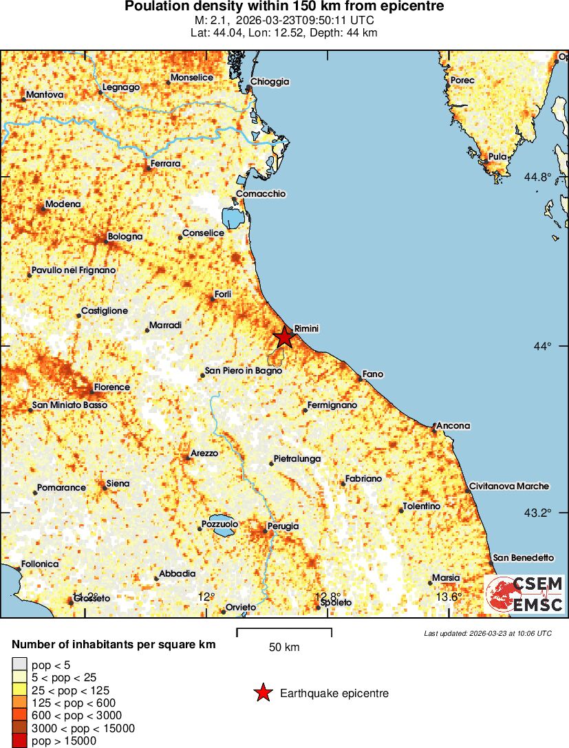 population