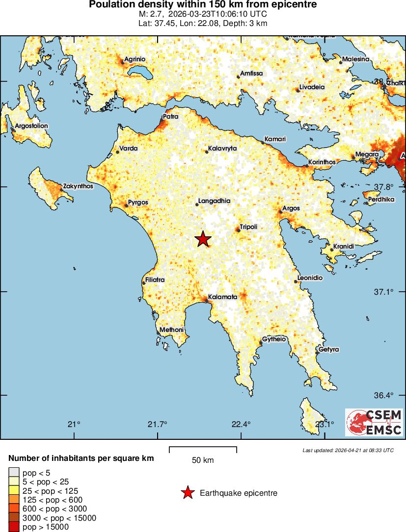 population