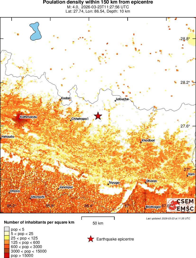 population