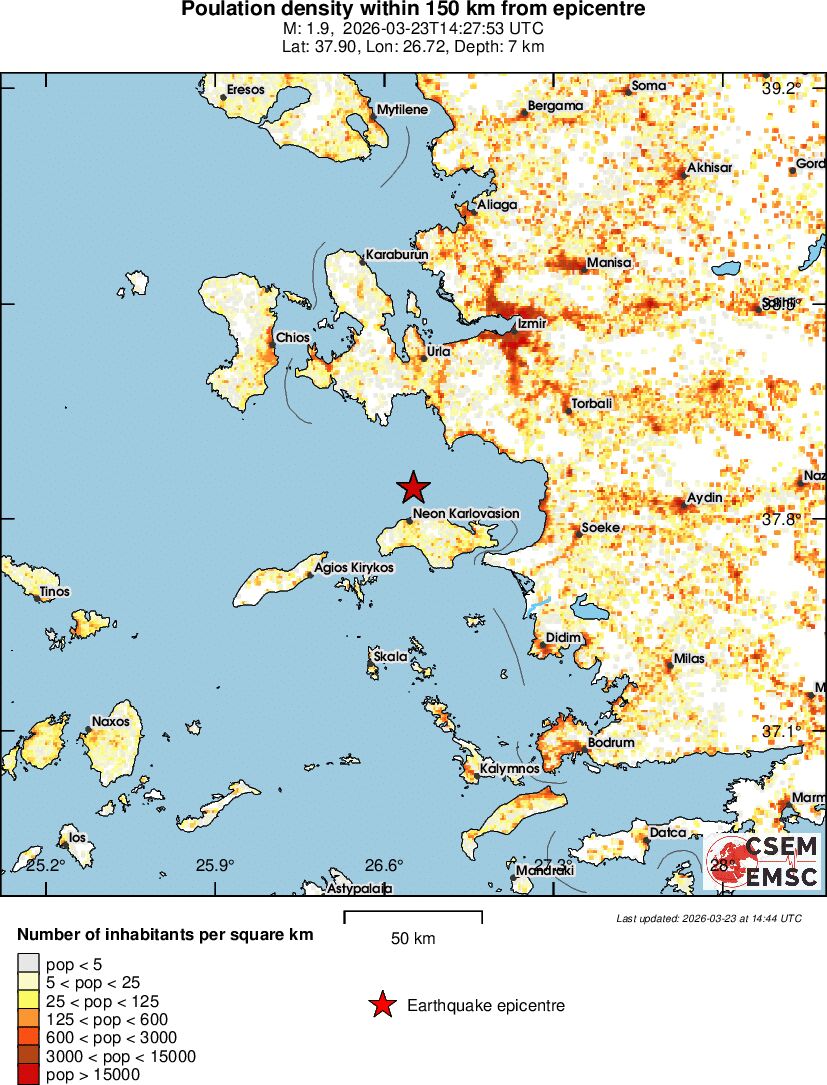 population