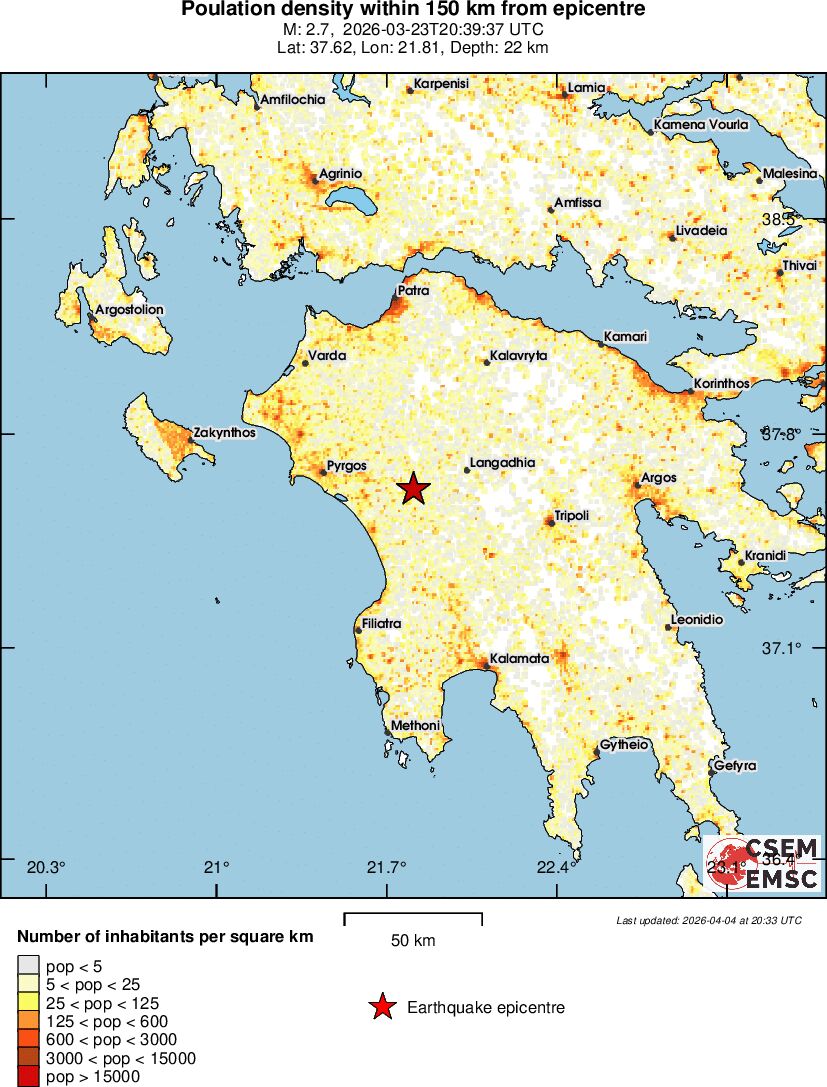 population